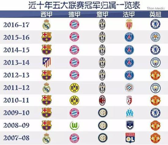 选取马尔科
